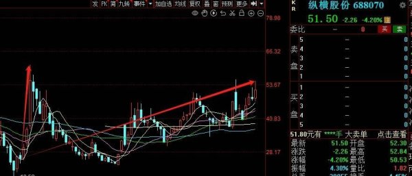 金控配资 在股价翻倍暴涨后，A股无人机大佬任斌与发妻离婚成功，女方获5.37亿元天价分手费！公司上市以来连续四年亏损