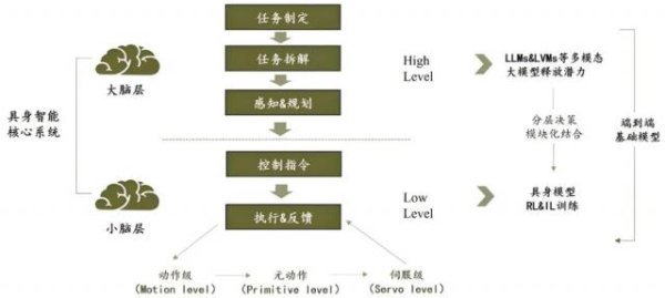 速盈策略 具身智能机器人，如何才能活出个“人样”？