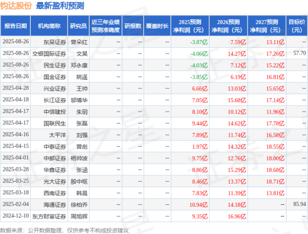 财新网 民生证券: 给予钧达股份买入评级