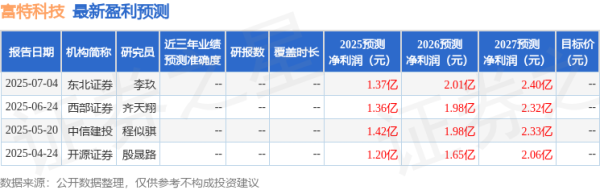 淘配网配资 开源证券: 给予富特科技买入评级