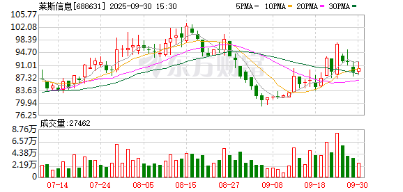 德益配资 莱斯信息：200万股限售股4月28日解禁